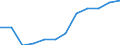 Deutschland insgesamt: Deutschland / WZ2008 (Abschnitte): Dienstleistungen: Freiberufliche, wiss. u. techn. Dienstleistungen / Größenklassen der Zahl der tätigen Personen: Bis 9 tätige Personen / Wertmerkmal: Steuern (Unternehmen ab 250.000 EUR Umsatz)