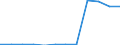 Deutschland insgesamt: Deutschland / WZ2008 (Abschnitte): Dienstleistungen: Information und Kommunikation / Größenklassen der Zahl der tätigen Personen: 500 und mehr tätige Personen / Wertmerkmal: Subventionen