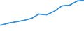 Deutschland insgesamt: Deutschland / WZ2008 (4-Steller): Dienstleistungen: Webportale / Geschlecht: männlich / Wertmerkmal: Tätige Personen(Unternehmen ab 250.000 EUR Umsatz)