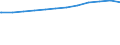 Deutschland insgesamt: Deutschland / WZ2008 (Abschnitte): Dienstleistungen: Verkehr und Lagerei / Größenklassen der Zahl der tätigen Personen: 20 - 99 tätige Personen / Art der Anstellung: Abhängig Beschäftigte ohne Auszubildende / Wertmerkmal: Tätige Personen(Unternehmen ab 250.000 EUR Umsatz)