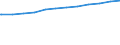 Deutschland insgesamt: Deutschland / WZ2008 (Abschnitte): Dienstleistungen: Verkehr und Lagerei / Größenklassen der Zahl der tätigen Personen: 100 - 499 tätige Personen / Art der Anstellung: Abhängig Beschäftigte ohne Auszubildende / Wertmerkmal: Tätige Personen(Unternehmen ab 250.000 EUR Umsatz)