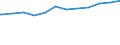 Deutschland insgesamt: Deutschland / WZ2008 (Abschnitte): Dienstleistungen: Information und Kommunikation / Größenklassen der Zahl der tätigen Personen: 20 - 99 tätige Personen / Art der Anstellung: Auszubildende / Wertmerkmal: Tätige Personen(Unternehmen ab 250.000 EUR Umsatz)