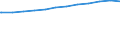 Deutschland insgesamt: Deutschland / WZ2008 (2-Steller): Dienstleistungen: Landverkehr und Transport in Rohrfernleitungen / Art der Anstellung: Abhängig Beschäftigte ohne Auszubildende / Wertmerkmal: Tätige Personen(Unternehmen ab 250.000 EUR Umsatz)