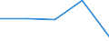 Bundesländer: Schleswig-Holstein / Rechtsform: Einzelunternehmen / WZ2003 (Abschnitte): Dienstleistungen: Verkehr und Nachrichtenübermittlung / Umsatzgrößenklassen (bis 2013): mehr als 17 500 bis unter 250 000 EUR / Wertmerkmal: Unternehmen