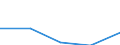 Bundesländer: Schleswig-Holstein / Rechtsform: Kapitalgesellschaften / WZ2003 (Abschnitte): Dienstleistungen: Grundst.-, Wohnungswesen, Verm. bewegl.Sachen usw. / Umsatzgrößenklassen (bis 2013): mehr als 17 500 bis unter 250 000 EUR / Wertmerkmal: Unternehmen