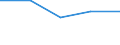 Bundesländer: Schleswig-Holstein / Rechtsform: Übrige Rechtsformen / WZ2003 (Abschnitte): Dienstleistungen: Grundst.-, Wohnungswesen, Verm. bewegl.Sachen usw. / Umsatzgrößenklassen (bis 2013): mehr als 17 500 bis unter 250 000 EUR / Wertmerkmal: Unternehmen