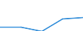 Bundesländer: Schleswig-Holstein / Rechtsform: Personengesellschaften / WZ2003 (Abschnitte): Dienstleistungen: Grundst.-, Wohnungswesen, Verm. bewegl.Sachen usw. / Umsatzgrößenklassen (bis 2013): 1 Mill. EUR und mehr / Wertmerkmal: Unternehmen