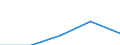 Bundesländer: Schleswig-Holstein / Rechtsform: Kapitalgesellschaften / WZ2003 (Abschnitte): Dienstleistungen: Verkehr und Nachrichtenübermittlung / Umsatzgrößenklassen (bis 2013): 1 Mill. EUR und mehr / Wertmerkmal: Unternehmen