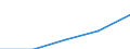 Bundesländer: Hamburg / Rechtsform: Kapitalgesellschaften / WZ2003 (Abschnitte): Dienstleistungen: Grundst.-, Wohnungswesen, Verm. bewegl.Sachen usw. / Umsatzgrößenklassen (bis 2013): 1 Mill. EUR und mehr / Wertmerkmal: Unternehmen