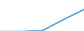 Bundesländer: Niedersachsen / Rechtsform: Kapitalgesellschaften / WZ2003 (Abschnitte): Dienstleistungen: Verkehr und Nachrichtenübermittlung / Umsatzgrößenklassen (bis 2013): mehr als 17 500 bis unter 250 000 EUR / Wertmerkmal: Unternehmen