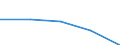 Bundesländer: Niedersachsen / Rechtsform: Übrige Rechtsformen / WZ2003 (Abschnitte): Dienstleistungen: Verkehr und Nachrichtenübermittlung / Umsatzgrößenklassen (bis 2013): mehr als 17 500 bis unter 250 000 EUR / Wertmerkmal: Unternehmen