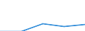 Bundesländer: Niedersachsen / Rechtsform: Personengesellschaften / WZ2003 (Abschnitte): Dienstleistungen: Grundst.-, Wohnungswesen, Verm. bewegl.Sachen usw. / Umsatzgrößenklassen (bis 2013): 1 Mill. EUR und mehr / Wertmerkmal: Unternehmen