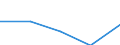 Bundesländer: Niedersachsen / Rechtsform: Übrige Rechtsformen / WZ2003 (Abschnitte): Dienstleistungen: Verkehr und Nachrichtenübermittlung / Umsatzgrößenklassen (bis 2013): 1 Mill. EUR und mehr / Wertmerkmal: Unternehmen