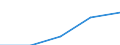 Bundesländer: Bremen / Rechtsform: Kapitalgesellschaften / WZ2003 (Abschnitte): Dienstleistungen: Verkehr und Nachrichtenübermittlung / Umsatzgrößenklassen (bis 2013): mehr als 17 500 bis unter 250 000 EUR / Wertmerkmal: Unternehmen