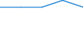 Bundesländer: Bremen / Rechtsform: Einzelunternehmen / WZ2003 (Abschnitte): Dienstleistungen: Verkehr und Nachrichtenübermittlung / Umsatzgrößenklassen (bis 2013): 1 Mill. EUR und mehr / Wertmerkmal: Unternehmen