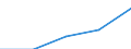 Bundesländer: Bremen / Rechtsform: Personengesellschaften / WZ2003 (Abschnitte): Dienstleistungen: Verkehr und Nachrichtenübermittlung / Umsatzgrößenklassen (bis 2013): 1 Mill. EUR und mehr / Wertmerkmal: Unternehmen