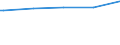 Bundesländer: Niedersachsen / WZ2003 (Abschnitte): Dienstleistungen: Verkehr und Nachrichtenübermittlung / Umsatzgrößenklassen (bis 2013): 1 Mill. EUR und mehr / Stellung im Beruf: Arbeitnehmer / Wertmerkmal: Tätige Personen