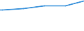 Bundesländer: Bremen / WZ2003 (Abschnitte): Dienstleistungen: Verkehr und Nachrichtenübermittlung / Umsatzgrößenklassen (bis 2013): 1 Mill. EUR und mehr / Stellung im Beruf: Arbeitnehmer / Wertmerkmal: Tätige Personen