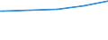 Bundesländer: Bremen / WZ2003 (Abschnitte): Dienstleistungen: Grundst.-, Wohnungswesen, Verm. bewegl.Sachen usw. / Umsatzgrößenklassen (bis 2013): 1 Mill. EUR und mehr / Stellung im Beruf: Arbeitnehmer / Wertmerkmal: Tätige Personen