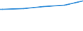 Bundesländer: Hessen / WZ2003 (Abschnitte): Dienstleistungen: Grundst.-, Wohnungswesen, Verm. bewegl.Sachen usw. / Umsatzgrößenklassen (bis 2013): 1 Mill. EUR und mehr / Stellung im Beruf: Arbeitnehmer / Wertmerkmal: Tätige Personen