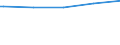 Bundesländer: Rheinland-Pfalz / WZ2003 (Abschnitte): Dienstleistungen: Verkehr und Nachrichtenübermittlung / Umsatzgrößenklassen (bis 2013): 1 Mill. EUR und mehr / Stellung im Beruf: Arbeitnehmer / Wertmerkmal: Tätige Personen