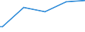 Bundesländer: Rheinland-Pfalz / WZ2003 (Abschnitte): Dienstleistungen: Verkehr und Nachrichtenübermittlung / Umsatzgrößenklassen (bis 2013): 1 Mill. EUR und mehr / Stellung im Beruf: Tätige Inhaber / unbezahlt mithelf. Familienangeh. / Wertmerkmal: Tätige Personen