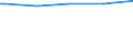 Bundesländer: Baden-Württemberg / WZ2003 (Abschnitte): Dienstleistungen: Grundst.-, Wohnungswesen, Verm. bewegl.Sachen usw. / Umsatzgrößenklassen (bis 2013): mehr als 17 500 bis unter 250 000 EUR / Stellung im Beruf: Arbeitnehmer / Wertmerkmal: Tätige Personen