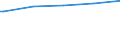 Bundesländer: Baden-Württemberg / WZ2003 (Abschnitte): Dienstleistungen: Grundst.-, Wohnungswesen, Verm. bewegl.Sachen usw. / Umsatzgrößenklassen (bis 2013): 1 Mill. EUR und mehr / Stellung im Beruf: Arbeitnehmer / Wertmerkmal: Tätige Personen