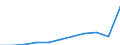 Deutschland insgesamt: Deutschland / Unternehmensgröße: Großunternehmen / Wertmerkmal: Bruttobetriebsüberschuss