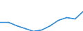 Deutschland insgesamt: Deutschland / WZ2008 (Abschnitte): Unternehmensstatistik: Energieversorgung / Wertmerkmal: Bruttobetriebsüberschuss