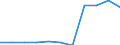 Deutschland insgesamt: Deutschland / Unternehmensgröße: Kleinstunternehmen / WZ2008 (Abschnitte): Unternehmensstatistik: Wasserversorg.,Entsorg.,Beseitig.v.Umweltverschm. / Wertmerkmal: Bruttobetriebsüberschuss