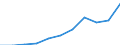 Deutschland insgesamt: Deutschland / Unternehmensgröße: Kleine Unternehmen / WZ2008 (Abschnitte): Unternehmensstatistik: Baugewerbe / Wertmerkmal: Bruttobetriebsüberschuss