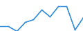 Deutschland insgesamt: Deutschland / Unternehmensgröße: Kleine Unternehmen / WZ2008 (Abschnitte): Unternehmensstatistik: Gastgewerbe / Wertmerkmal: Bruttobetriebsüberschuss