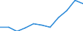 Deutschland insgesamt: Deutschland / Unternehmensgröße: Mittlere Unternehmen / WZ2008 (Abschnitte): Unternehmensstatistik: Bergbau und Gewinnung von Steinen und Erden / Wertmerkmal: Bruttobetriebsüberschuss