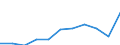 Deutschland insgesamt: Deutschland / Unternehmensgröße: Großunternehmen / WZ2008 (Abschnitte): Unternehmensstatistik: Verarbeitendes Gewerbe / Wertmerkmal: Bruttobetriebsüberschuss