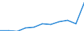 Deutschland insgesamt: Deutschland / Unternehmensgröße: Großunternehmen / WZ2008 (Abschnitte): Unternehmensstatistik: Handel, Instandhaltung und Reparatur von Kfz / Wertmerkmal: Bruttobetriebsüberschuss