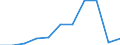 Deutschland insgesamt: Deutschland / Unternehmensgröße: Großunternehmen / WZ2008 (Abschnitte): Unternehmensstatistik: Gastgewerbe / Wertmerkmal: Bruttobetriebsüberschuss