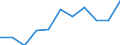 Deutschland insgesamt: Deutschland / Unternehmensgröße: Kleinstunternehmen / WZ2008 (Abschnitte): Unternehmensstatistik: Verarbeitendes Gewerbe / Wertmerkmal: Bruttobetriebsüberschuss je tätige Person