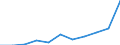 Deutschland insgesamt: Deutschland / Unternehmensgröße: Kleinstunternehmen / WZ2008 (Abschnitte): Unternehmensstatistik: Handel, Instandhaltung und Reparatur von Kfz / Wertmerkmal: Bruttobetriebsüberschuss je tätige Person