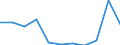 Deutschland insgesamt: Deutschland / Unternehmensgröße: Kleinstunternehmen / WZ2008 (Abschnitte): Unternehmensstatistik: Information und Kommunikation / Wertmerkmal: Bruttobetriebsüberschuss je tätige Person