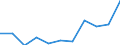 Deutschland insgesamt: Deutschland / Unternehmensgröße: Kleine Unternehmen / WZ2008 (Abschnitte): Unternehmensstatistik: Bergbau und Gewinnung von Steinen und Erden / Wertmerkmal: Bruttobetriebsüberschuss je tätige Person