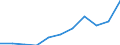 Deutschland insgesamt: Deutschland / Unternehmensgröße: Kleine Unternehmen / WZ2008 (Abschnitte): Unternehmensstatistik: Baugewerbe / Wertmerkmal: Bruttobetriebsüberschuss je tätige Person