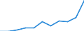 Deutschland insgesamt: Deutschland / Unternehmensgröße: Kleine Unternehmen / WZ2008 (Abschnitte): Unternehmensstatistik: Handel, Instandhaltung und Reparatur von Kfz / Wertmerkmal: Bruttobetriebsüberschuss je tätige Person