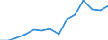 Deutschland insgesamt: Deutschland / WZ2008 (Abschnitte): Unternehmensstatistik: Wasserversorg.,Entsorg.,Beseitig.v.Umweltverschm. / Wertmerkmal: Tätige Personen