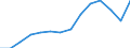 Deutschland insgesamt: Deutschland / WZ2008 (Abschnitte): Unternehmensstatistik: Wasserversorg.,Entsorg.,Beseitig.v.Umweltverschm. / Wertmerkmal: Umsatz