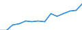 Deutschland insgesamt: Deutschland / WZ2008 (Abschnitte): Unternehmensstatistik: Information und Kommunikation / Wertmerkmal: Umsatz