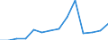 Deutschland insgesamt: Deutschland / WZ2008 (2-Steller): Unternehmensstatistik: H.v. Druckerz., Vervielf.v.Ton-,Bild-,Datenträgern / Wertmerkmal: Bruttowertschöpfung zu Faktorkosten