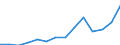 Deutschland insgesamt: Deutschland / WZ2008 (2-Steller): Unternehmensstatistik: Herstellung von pharmazeutischen Erzeugnissen / Wertmerkmal: Bruttowertschöpfung zu Faktorkosten