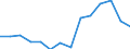 Deutschland insgesamt: Deutschland / WZ2008 (2-Steller): Unternehmensstatistik: Herstellung von Gummi- und Kunststoffwaren / Wertmerkmal: Bruttowertschöpfung zu Faktorkosten