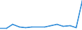 Deutschland insgesamt: Deutschland / WZ2008 (2-Steller): Unternehmensstatistik: Metallerzeugung und -bearbeitung / Wertmerkmal: Bruttowertschöpfung zu Faktorkosten